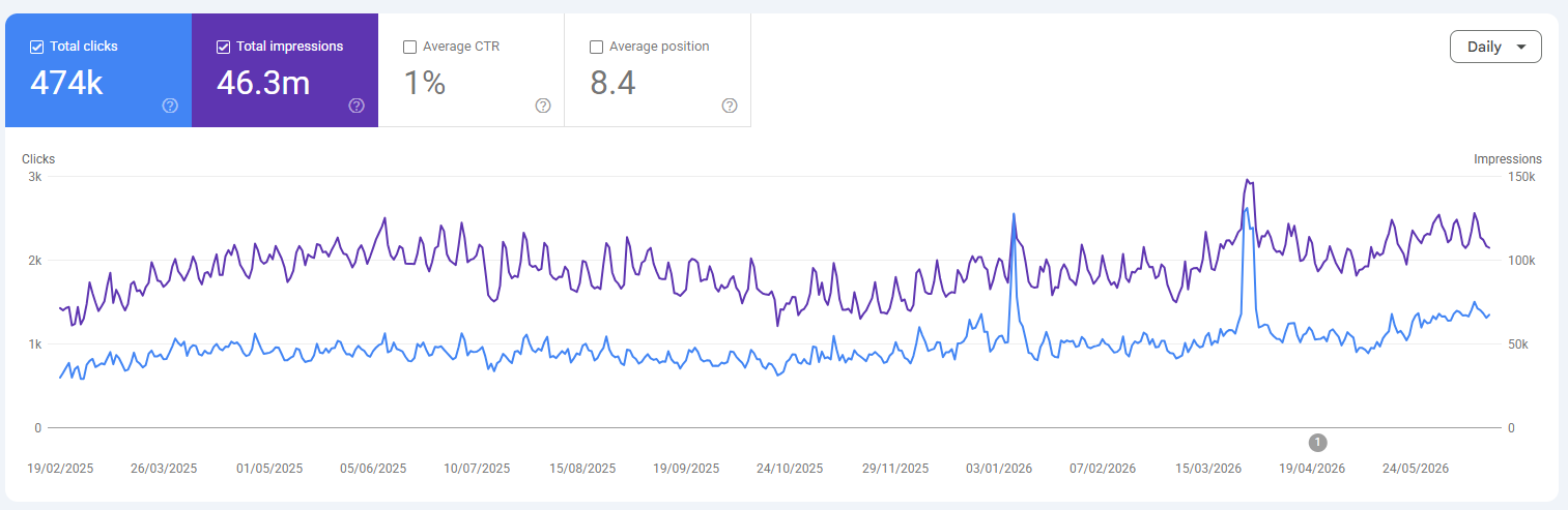 Codestratz Ecommerce Result
